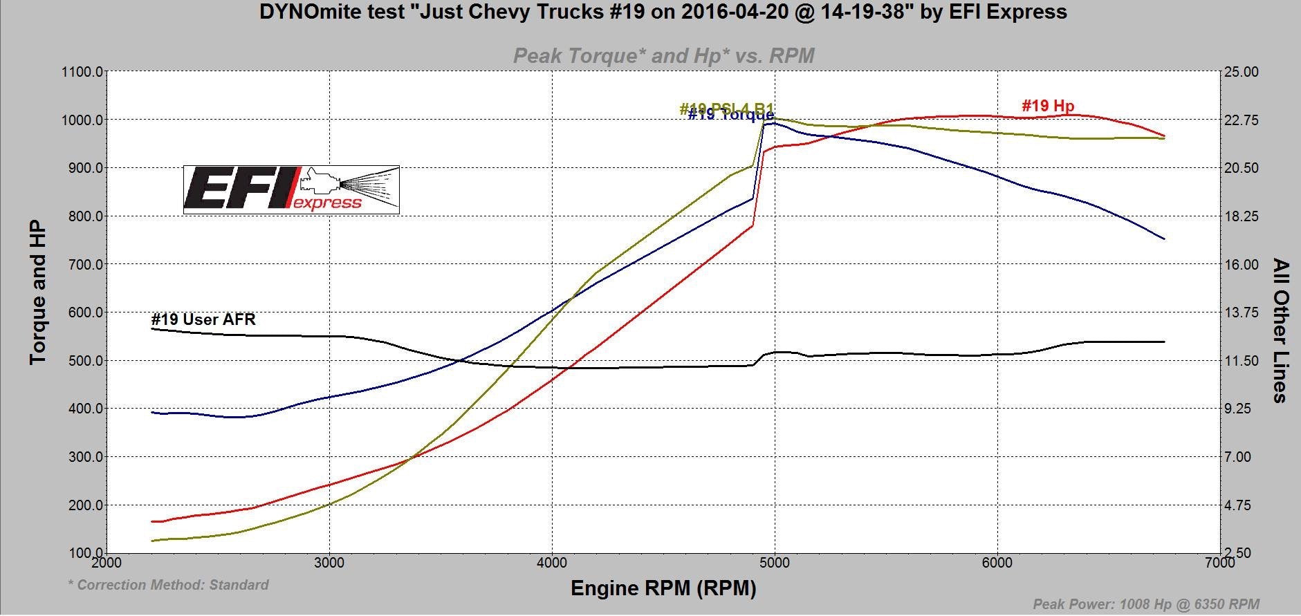 8883 Billet Wheel Ceramic Ball Bearing T4 Turbocharger 1100HP - SSTubes