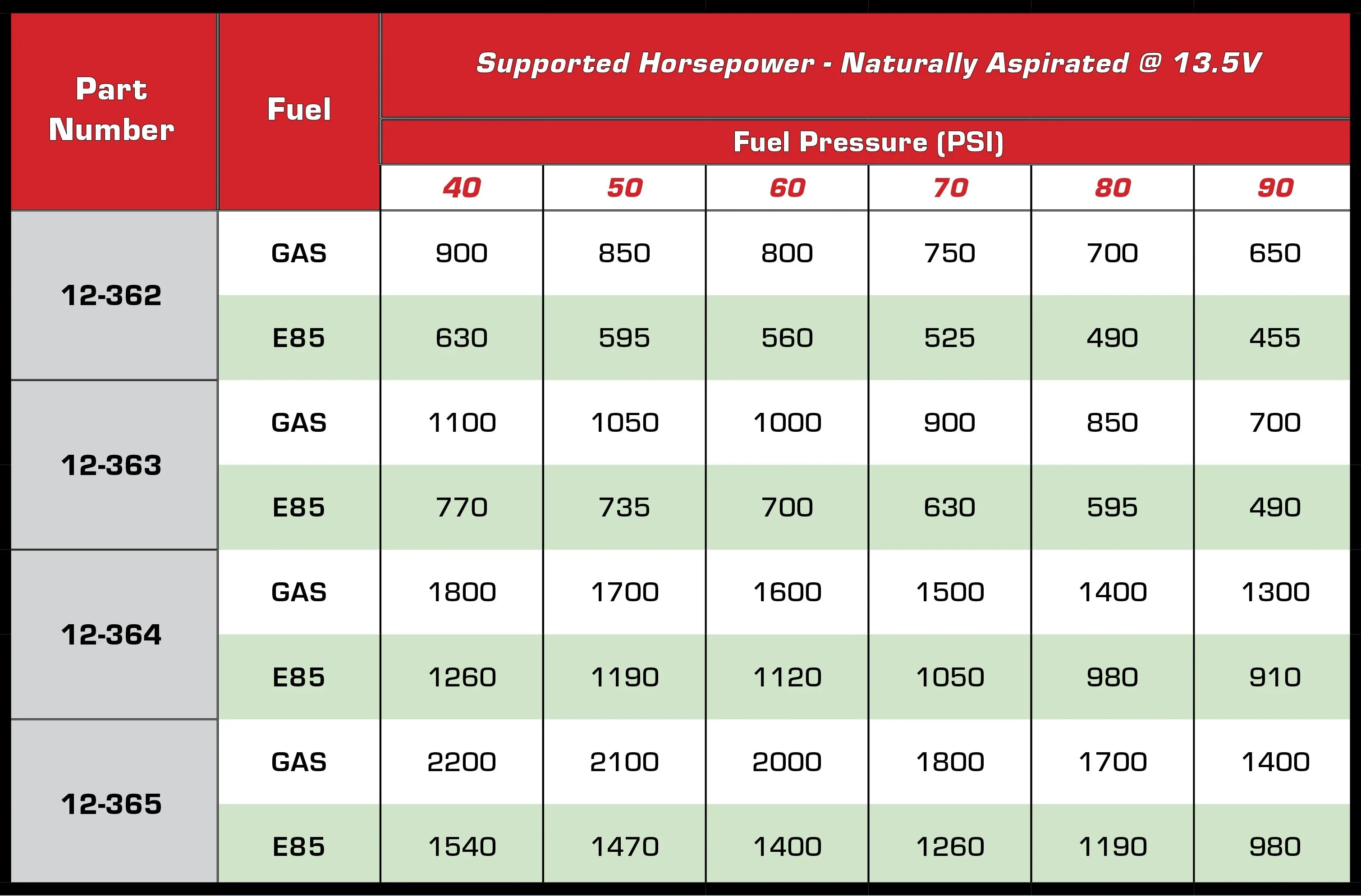 (1998-2001) Camaro / Firebird F-Body Fuel Hat (HOLLEY PUMP MODULE SYSTEM - TWIN 450 LPH) - SSTubes