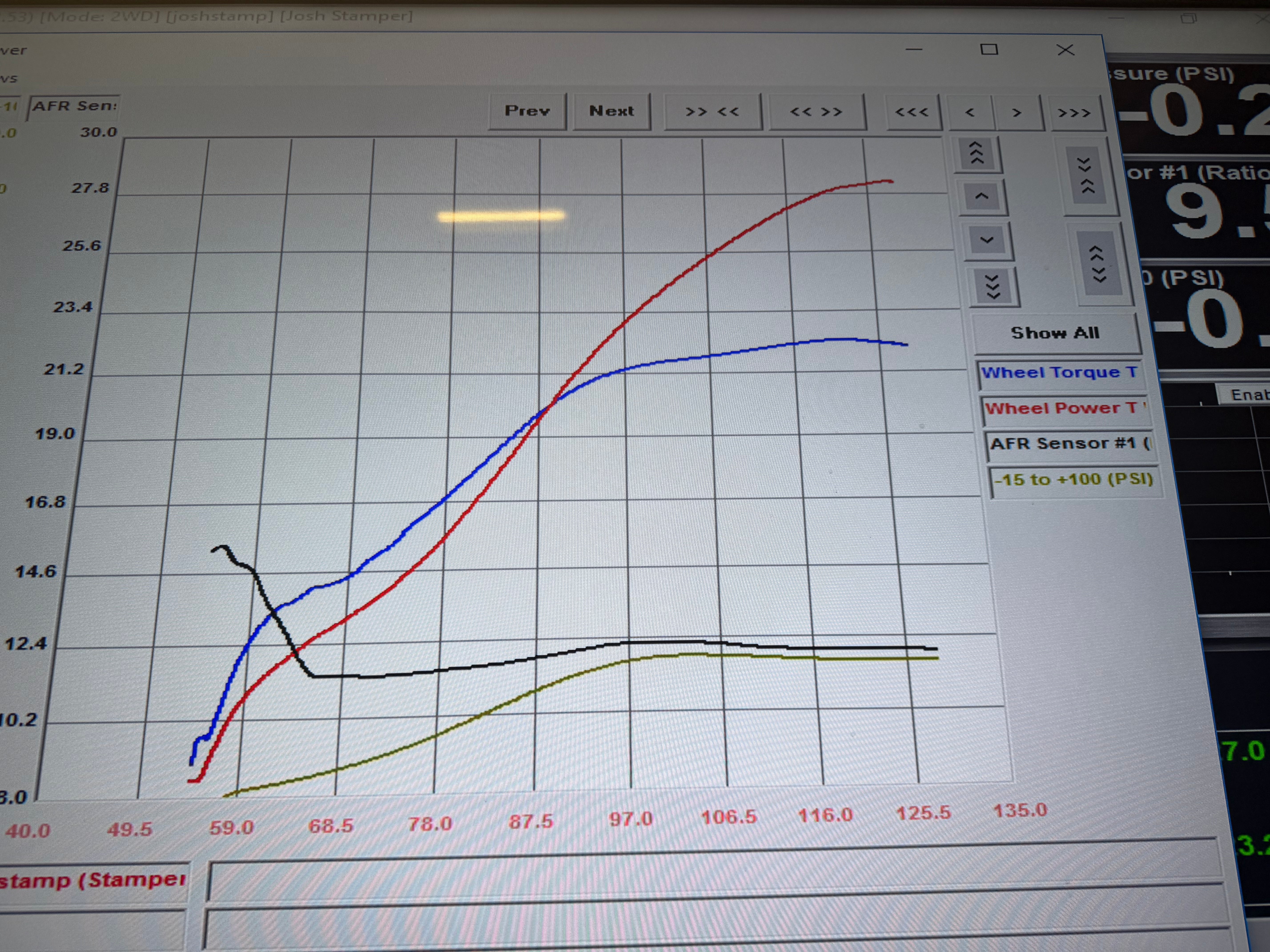 (2024+) Mustang GT 5.0 2nd Gen Mid- Mount Twin Turbo System - S650 - SSTubes