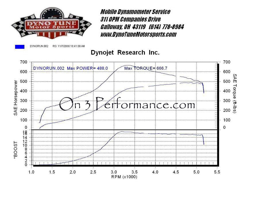 (1986-1993) Mustang GT/Cobra 5.0 Foxbody Single Turbo System - SSTubes
