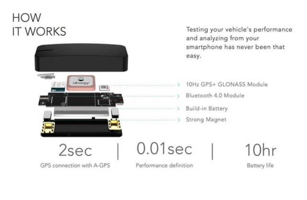 Dragy GPS Performance Box Timing System - SSTubes