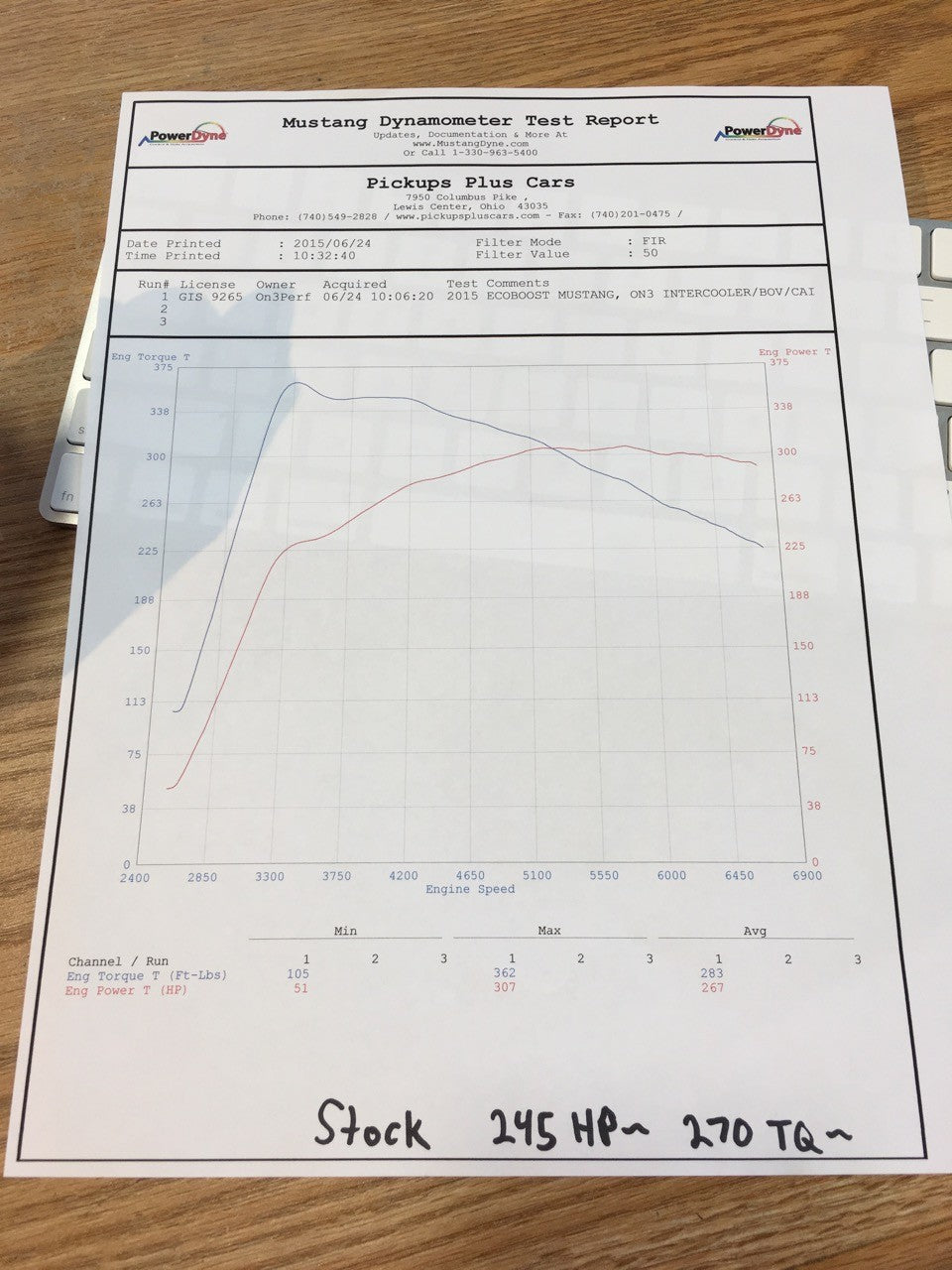 2015-2017 Mustang Eco-Boost Intercooler Upgrade w/ Giant 4" Cold Air Induction - SSTubes