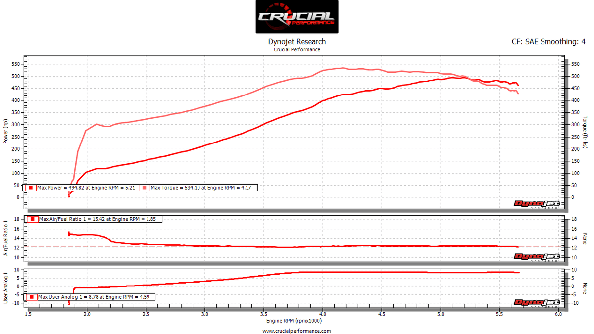 (2014-2018) Chevy/GMC  Silverado / Sierra 1500 Truck Single Turbo System - SSTubes