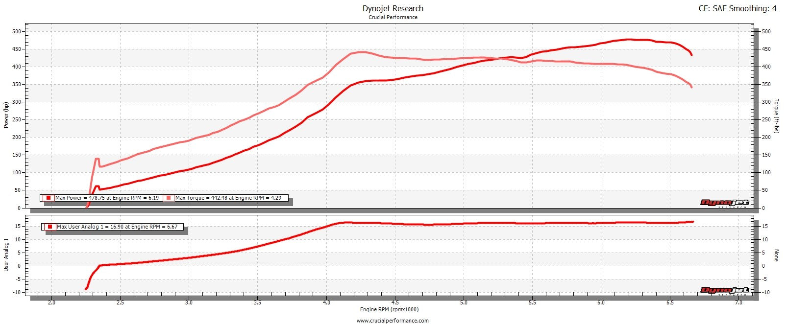 (2006-2013) BMW 335i N54 T3 Top Mount Single Turbo System - SSTubes