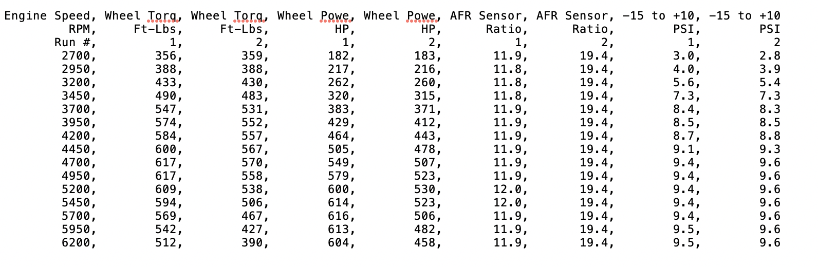 On 3 Performance 4.8 / 5.3 / 5.7 / 6.0l Stage 1 Boost Camshaft Upgrade +140 Wheel HP Potential - SSTubes