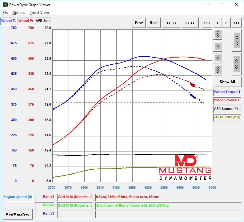 On 3 Performance 4.8 / 5.3 / 5.7 / 6.0l Stage 1 Boost Camshaft Upgrade +140 Wheel HP Potential - SSTubes